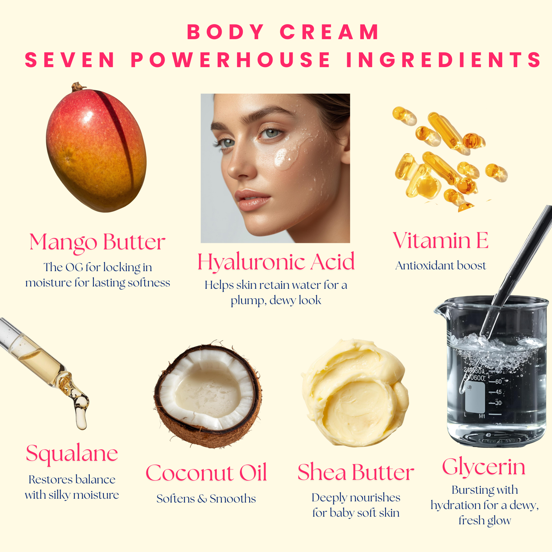Body cream advertisement with seven powerhouse ingredients and their benefits.